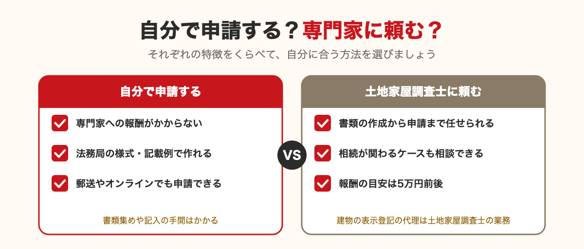 建物滅失登記を自分で申請する場合と、土地家屋調査士に頼む場合のちがい