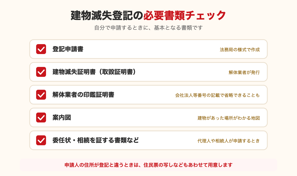建物滅失登記の必要書類チェック:登記申請書、建物滅失証明書(取毀証明書)、解体業者の印鑑証明書、案内図、委任状や相続を証する書類など